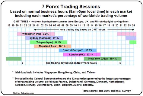Daily candle start time and opening market  .